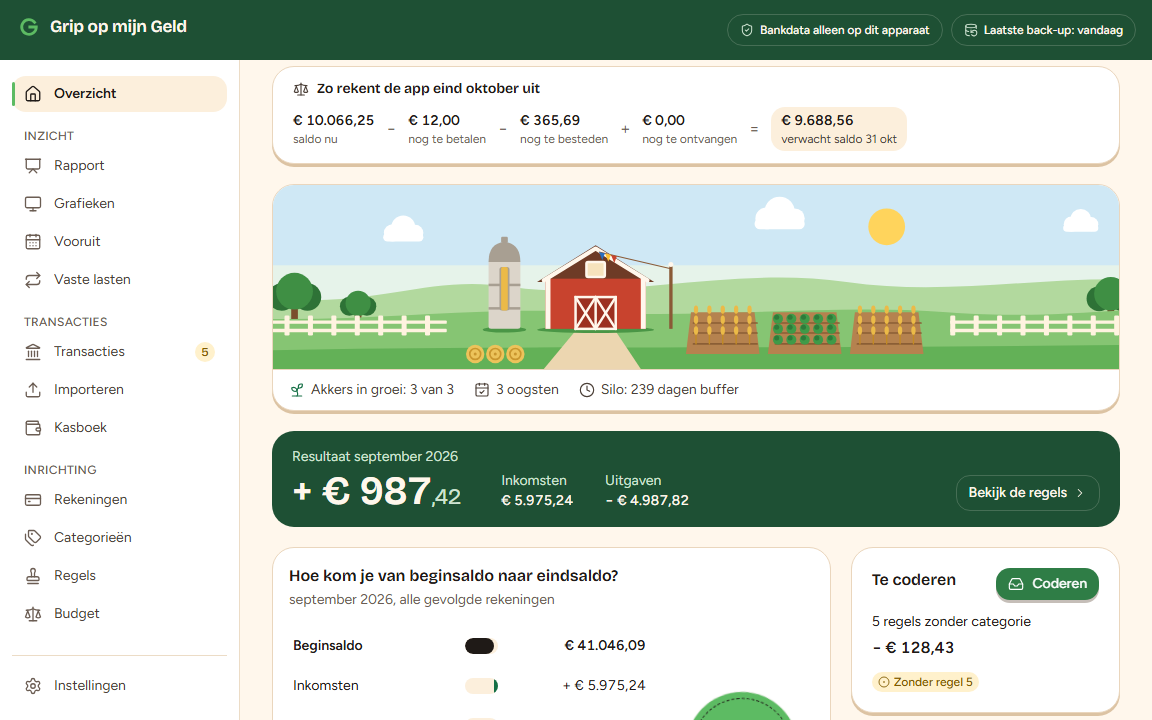 Overzicht van een maand in het thema Boerderij: inkomsten, uitgaven per categorie en de aansluiting op het banksaldo, met verzonnen gegevens uit het voorbeeldhuishouden.