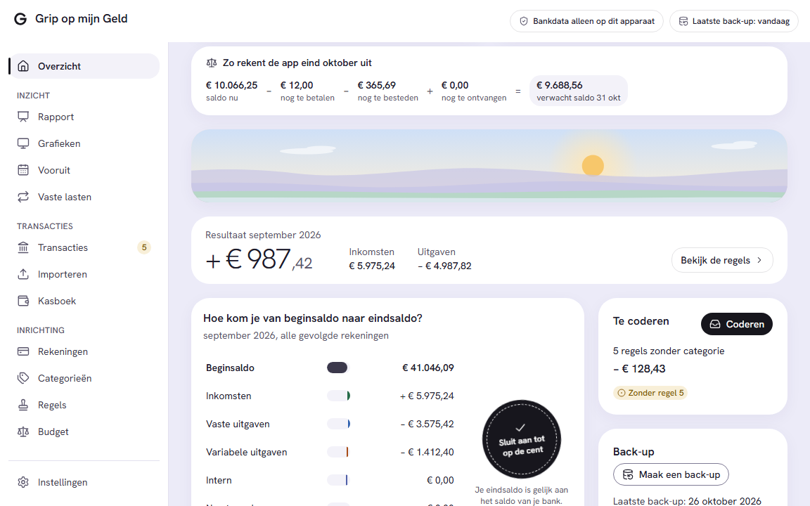 Overzicht van een maand in het thema Horizon: inkomsten, uitgaven per categorie en de aansluiting op het banksaldo, met verzonnen gegevens uit het voorbeeldhuishouden.