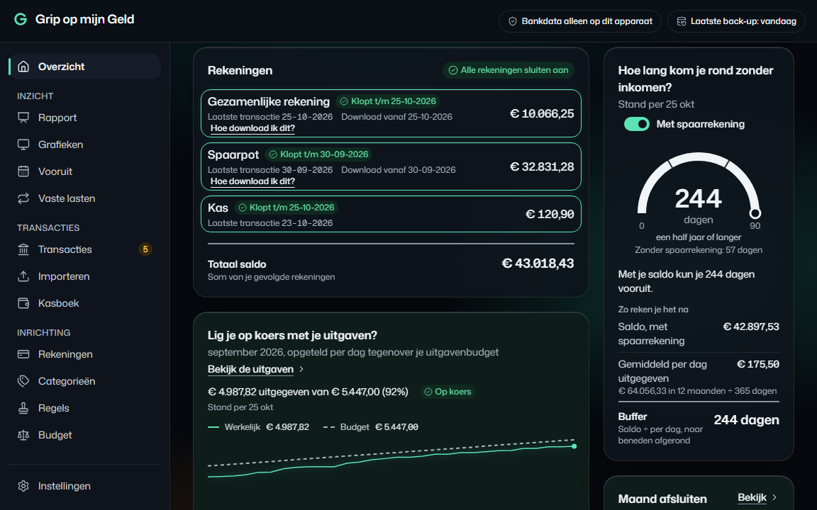Overzicht van een maand in het thema Nachtglas: inkomsten, uitgaven per categorie en de aansluiting op het banksaldo, met verzonnen gegevens uit het voorbeeldhuishouden.
